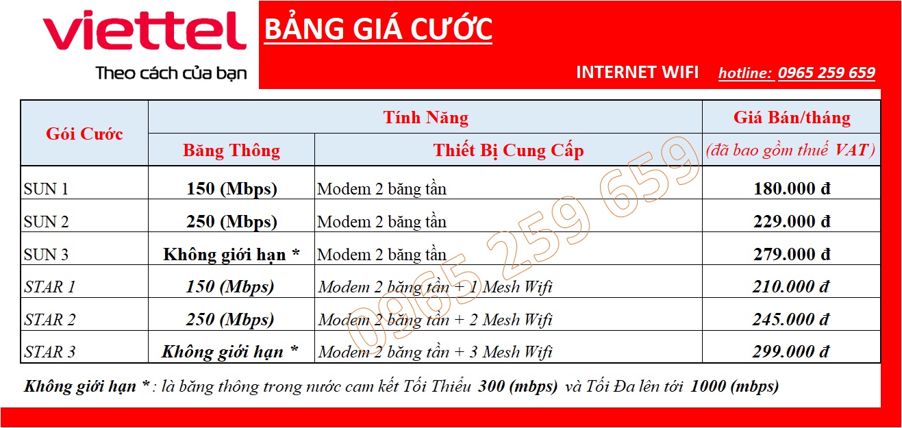 chuan tinh internet wifi 0965259659