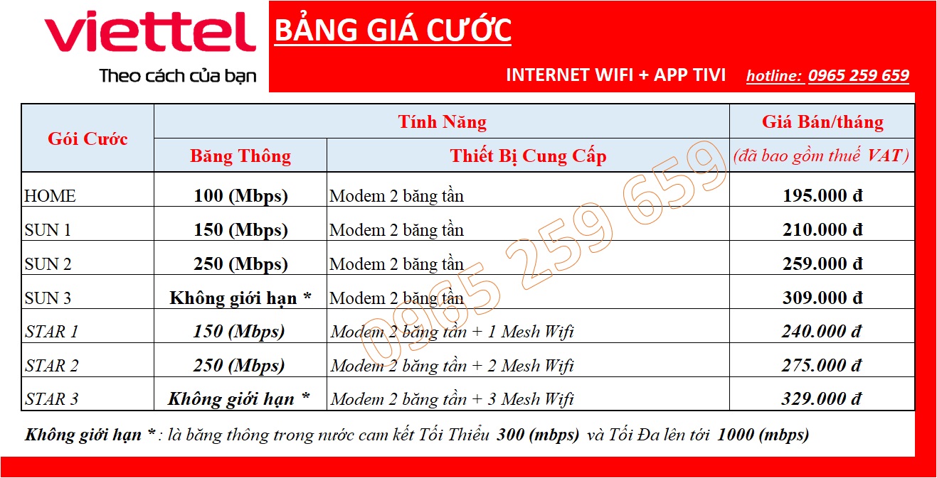 chuan tinh internet wifi app tivi 0965259659