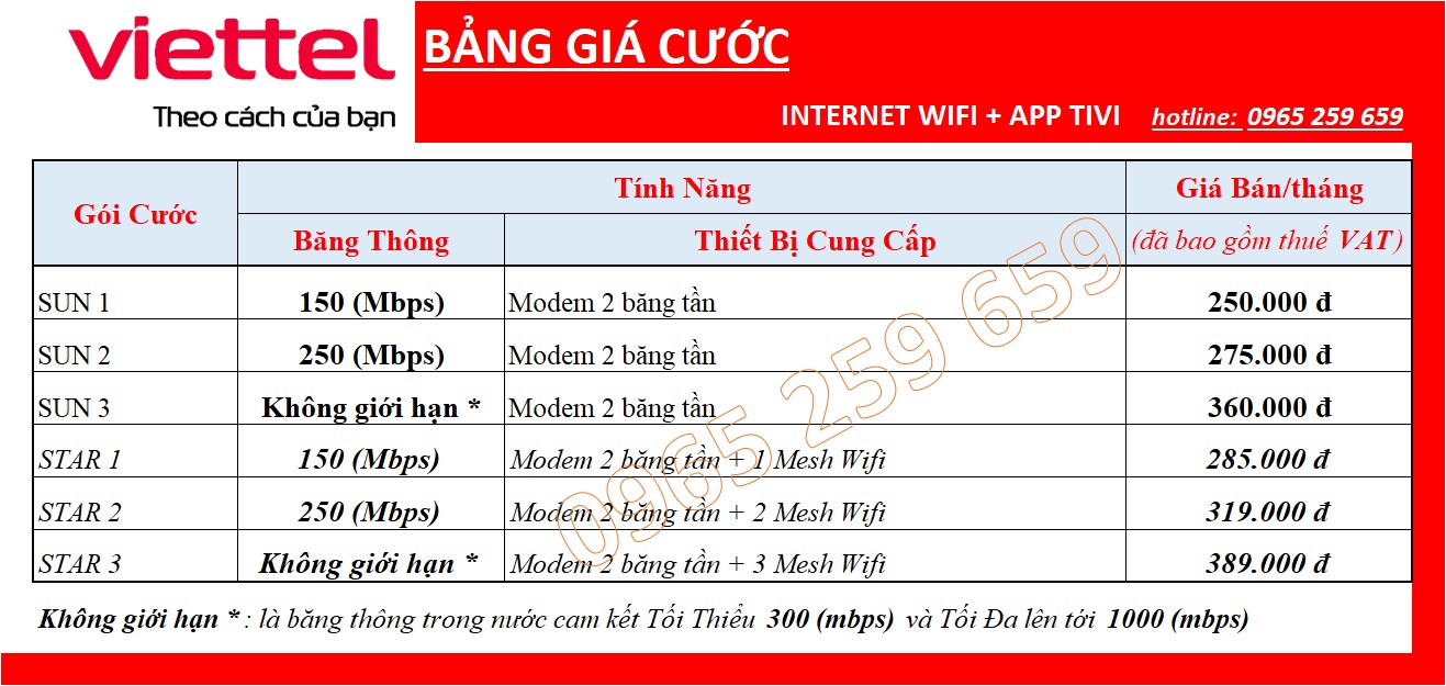 chuan noi thanh internet wifi app tivi 0965259659