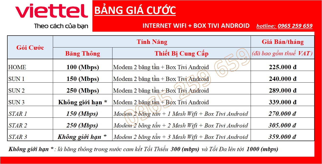 chuan tinh internet wifi box tivi 0965259659